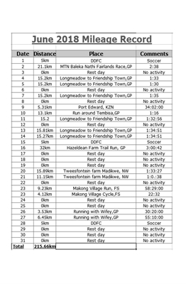 Show details for The Village Beast 