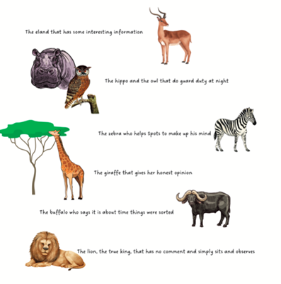 Show details for The Thirsty Warthog